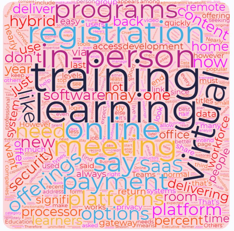 2021 Learning Stream word cloud