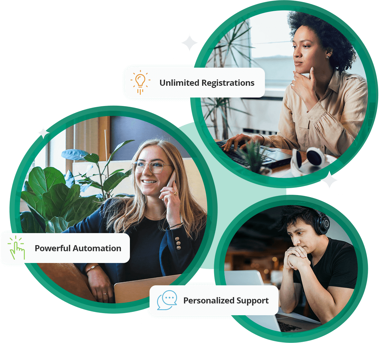 Unlimited Registrations, Powerful Automation, and Personalized Support